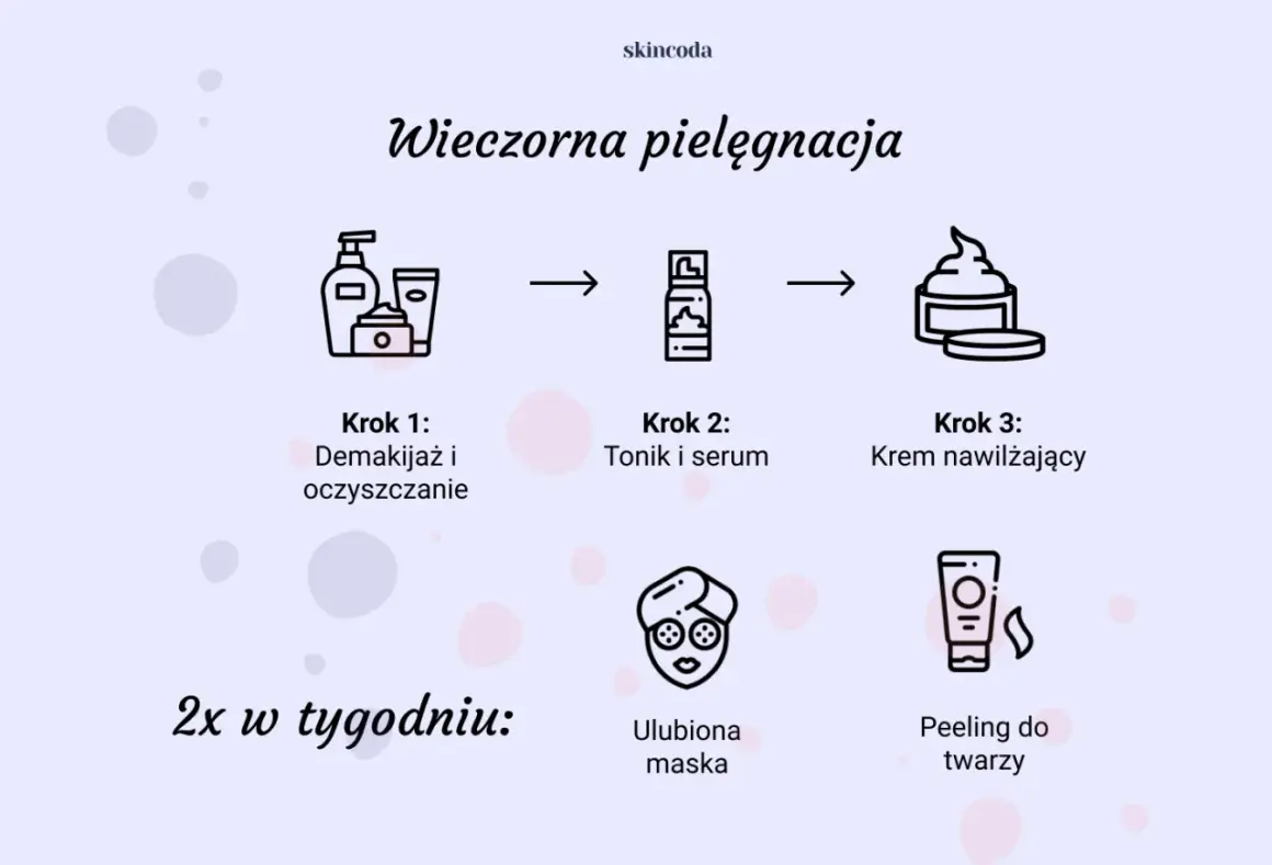 Wieczorna pielęgnacja: demakijaż, tonik, serum, a na koniec krem nawilżający – to klucz do tego, co najlepiej nawilża skórę. 2x w tygodniu dodaj maskę lub peeling.