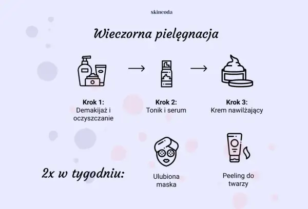 Wieczorna pielęgnacja: demakijaż, tonik, serum, a na koniec krem nawilżający – to klucz do tego, co najlepiej nawilża skórę. 2x w tygodniu dodaj maskę lub peeling.